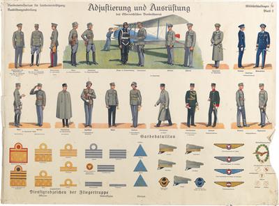 Adjustierung und Ausrüstung des Österreichischen Bundesheeres - Starožitné zbraně
