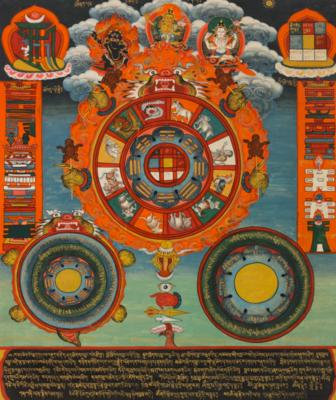 Thangka, Tibet, wohl Mitte 20. Jahrhundert - Kunst & Antiquitäten